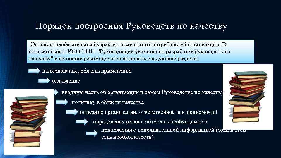 Порядок построения Руководств по качеству Он носит необязательный характер и зависит от потребностей организации.