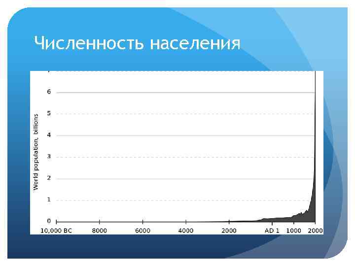 Численность населения 