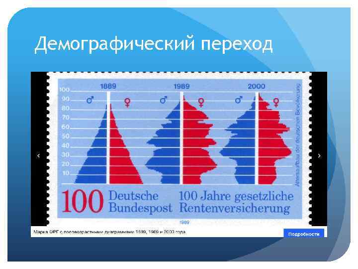 Второй демографический. Второй демографический переход в России. Второй демографический переход по странам. Третий демографический переход. Демографический переход картинки.