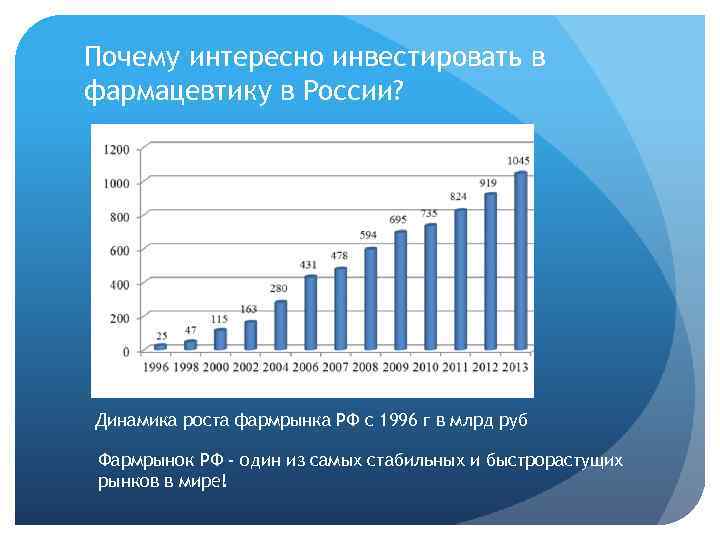 Почему интересно инвестировать в фармацевтику в России? Динамика роста фармрынка РФ с 1996 г