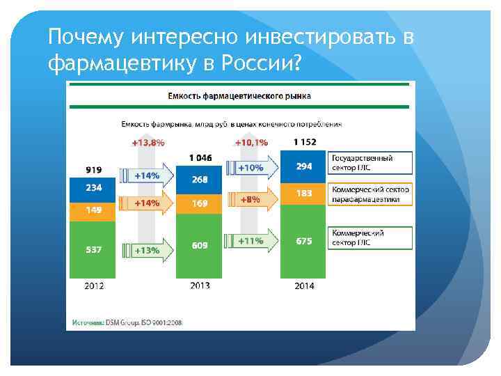 Почему интересно инвестировать в фармацевтику в России? 