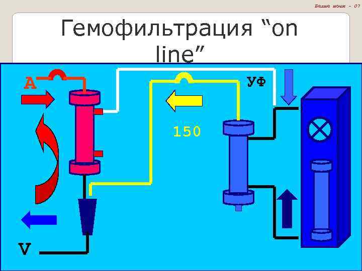 Белые ночи - 07 Гемофильтрация “on line” A УФ 150 V 