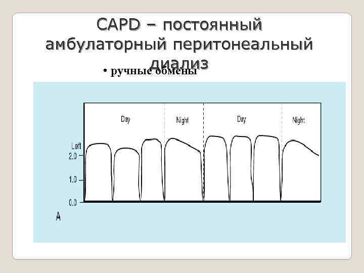 CAPD – постоянный амбулаторный перитонеальный • ручныедиализ обмены 