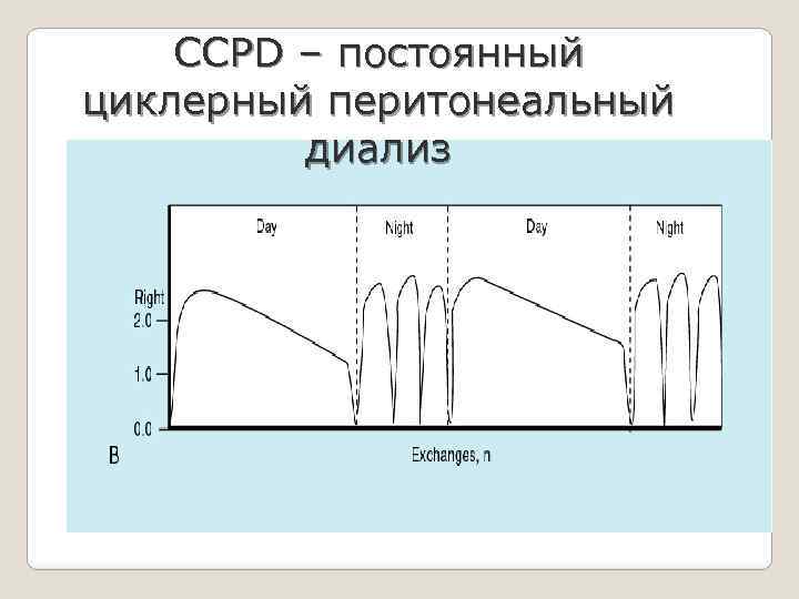 CCPD – постоянный циклерный перитонеальный диализ 