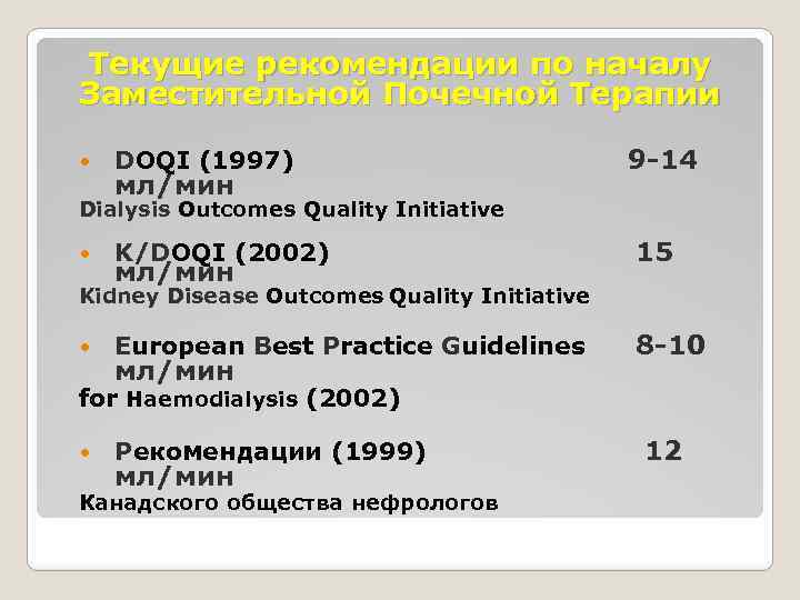 Текущие рекомендации по началу Заместительной Почечной Терапии DOQI (1997) мл/мин 9 -14 Dialysis Outcomes