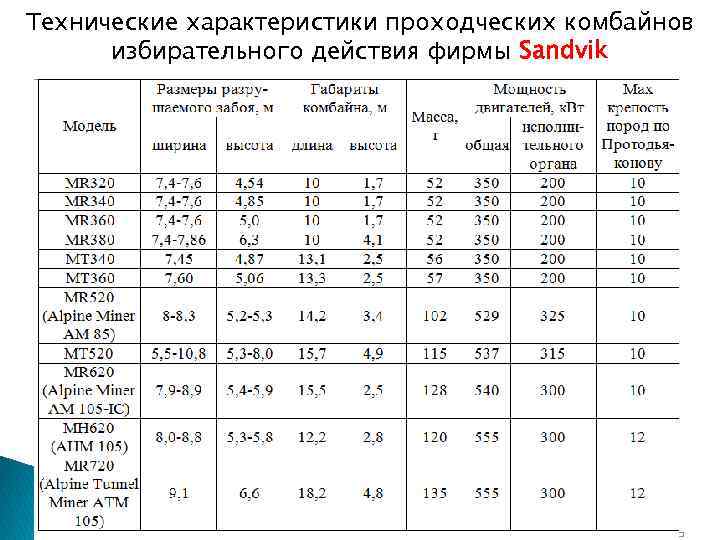 Технические характеристики проходческих комбайнов избирательного действия фирмы Sandvik 