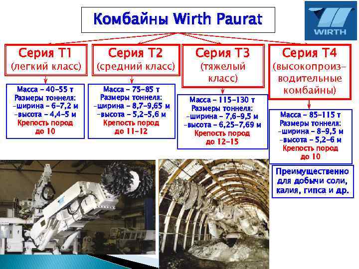 Комбайны Wirth Paurat Серия Т 1 (легкий класс) Масса – 40 -55 т Размеры