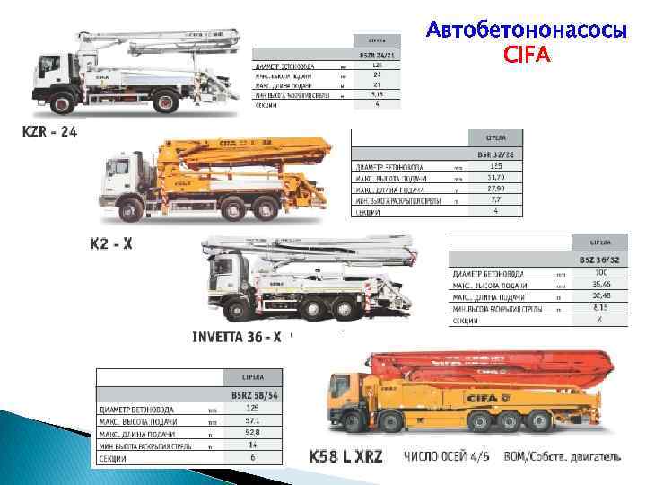 Автобетононасосы CIFA 