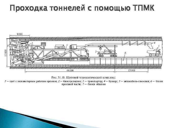 Проходка тоннелей с помощью ТПМК 