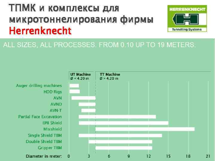 ТПМК и комплексы для микротоннелирования фирмы Herrenknecht 