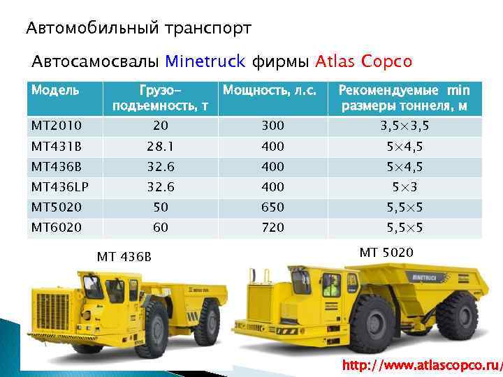 Автомобильный транспорт Автосамосвалы Minetruck фирмы Atlas Copco Модель Грузоподъемность, т Мощность, л. с. Рекомендуемые