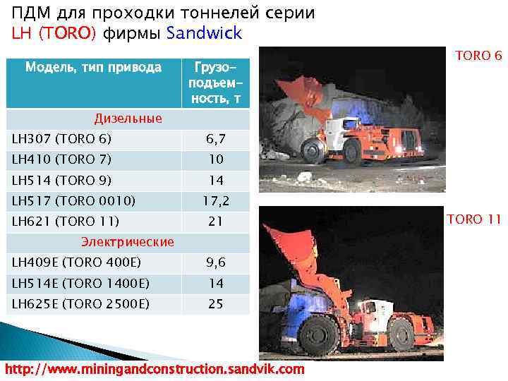 ПДМ для проходки тоннелей серии LH (TORO) фирмы Sandwick Модель, тип привода Грузоподъемность, т