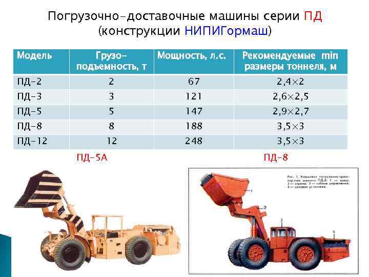 Мощность т40