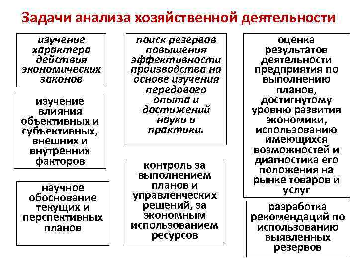 Цель и задачи анализа хозяйственной деятельности