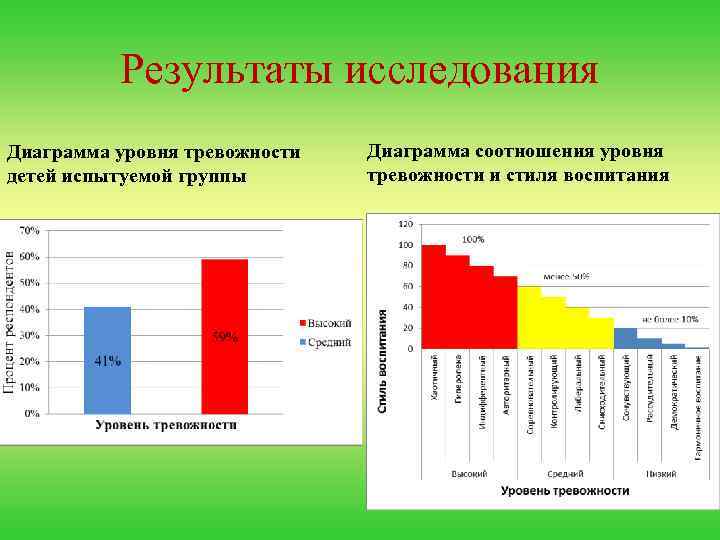 Сделать результаты опроса в виде диаграммы