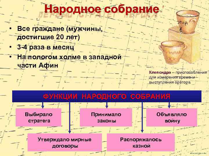 Народное собрание • Все граждане (мужчины, достигшие 20 лет) • 3 -4 раза в