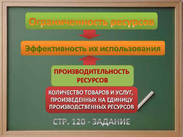 Ограниченность ресурсов Эффективность их использования ПРОИЗВОДИТЕЛЬНОСТЬ РЕСУРСОВ КОЛИЧЕСТВО ТОВАРОВ И УСЛУГ, ПРОИЗВЕДЕННЫХ НА ЕДИНИЦУ