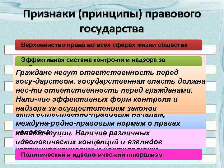 Принципы государства. Признаки и принципы правового государства. Политическая система общества. Верховенство государства во всех сферах жизни общества. Принципы правового государства верховенство права.