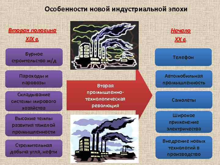 Трансформация индустриального общества