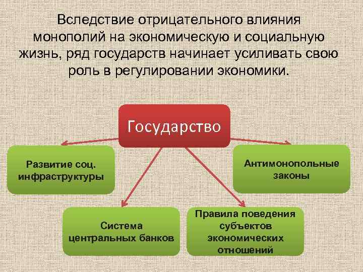 Вследствие отрицательного влияния монополий на экономическую и социальную жизнь, ряд государств начинает усиливать свою