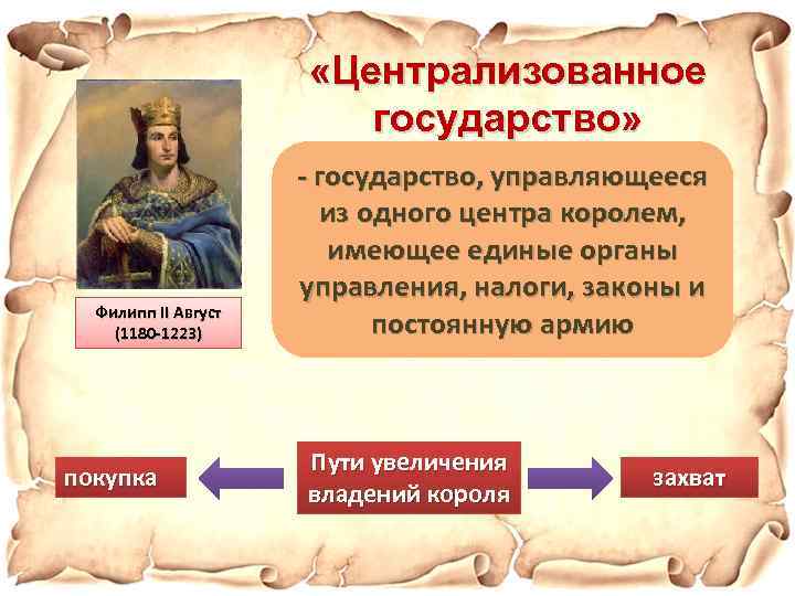 Презентация как управлялось наше государство в прошлом 3 класс планета знаний