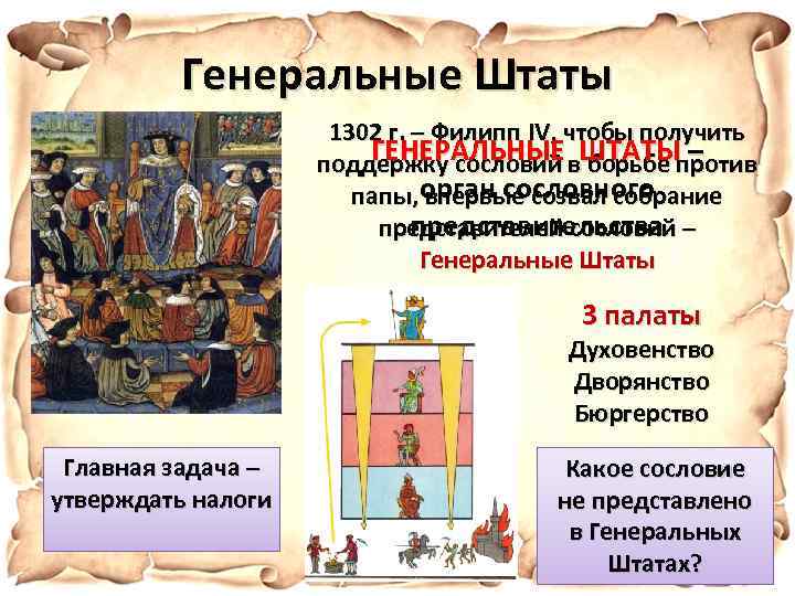 Генеральные Штаты 1302 г. – Филипп IV, чтобы получить ГЕНЕРАЛЬНЫЕ борьбе – поддержку сословий