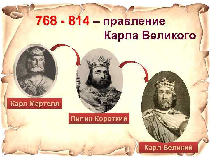 768 - 814 – правление Карла Великого Карл Мартелл Пипин Короткий Карл Великий 
