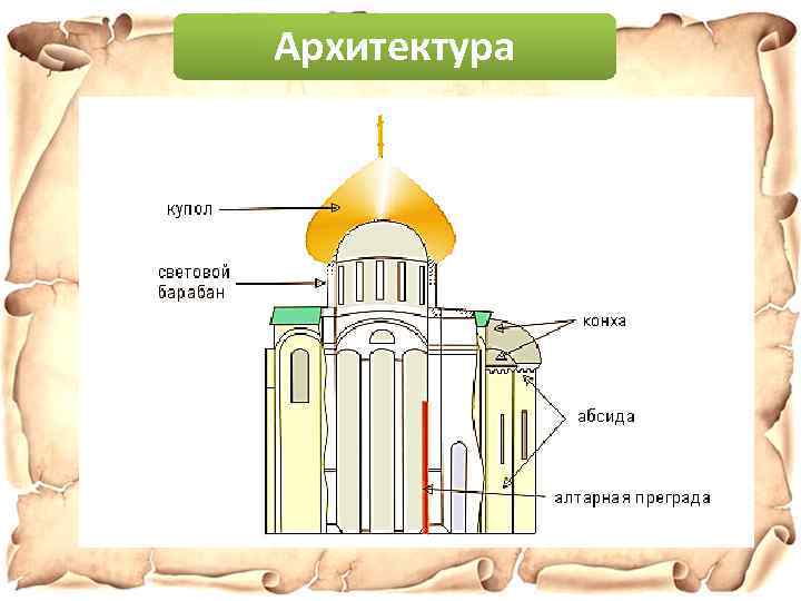 Архитектура 