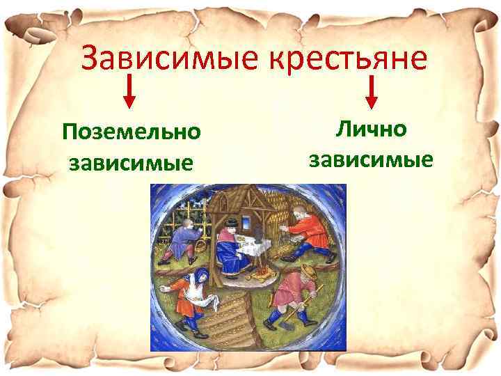 Зависимые крестьяне Поземельно зависимые Лично зависимые 