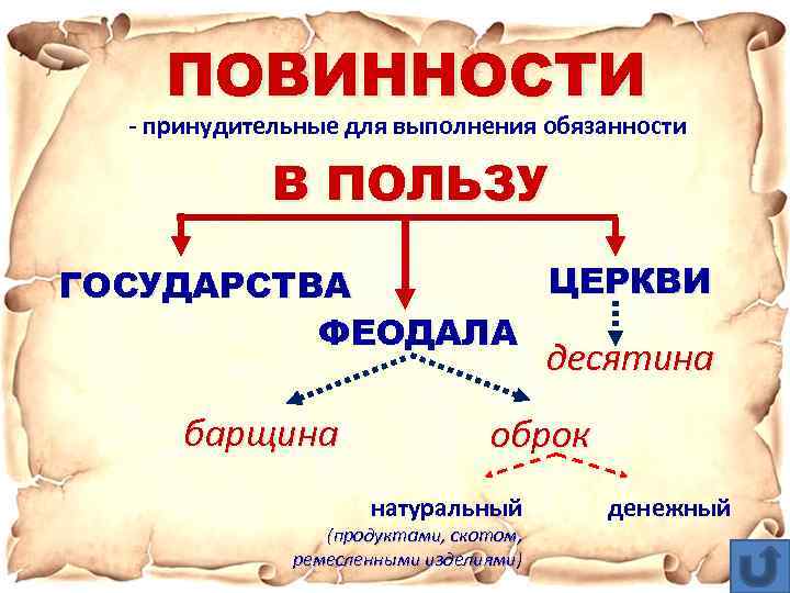 Оброк при царизме 5 букв