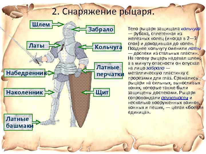 2. Снаряжение рыцаря. Шлем Латы Набедренник Наколенник Латные башмаки Тело рыцаря защищала кольчуга —