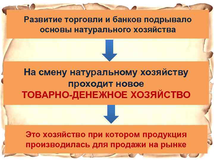 Развитие торговли господствовавший в Европе Как назывался тип хозяйстваи банков подрывало в основыраннее средневековье?