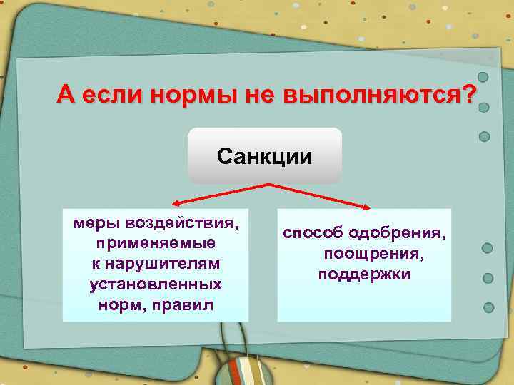 А если нормы не выполняются? Санкции меры воздействия, применяемые к нарушителям установленных норм, правил