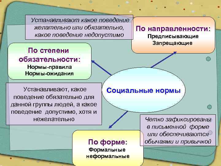 Какое поведение является