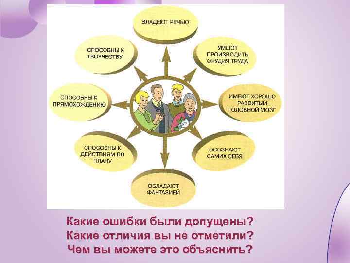 Какие ошибки были допущены? Какие отличия вы не отметили? Чем вы можете это объяснить?