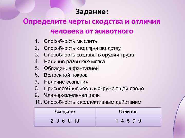 Задание: Определите черты сходства и отличия человека от животного 1. 2. 3. 4. 5.