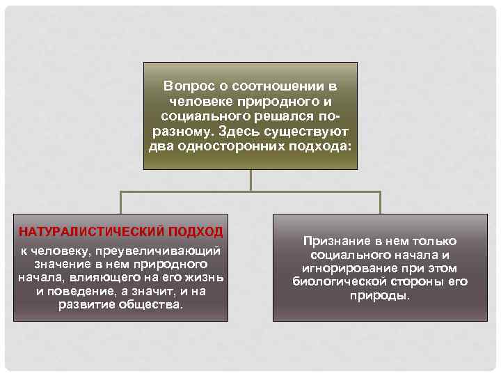 Вопрос о соотношении в человеке природного и социального решался поразному. Здесь существуют два односторонних