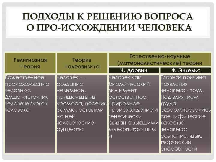 Основные подходы к проблеме