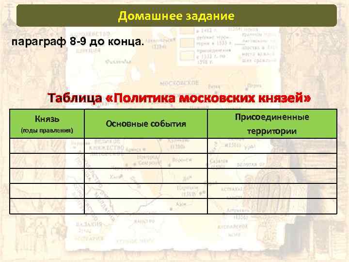 Домашнее задание параграф 8 -9 до конца. Князь (годы правления) Основные события Присоединенные территории