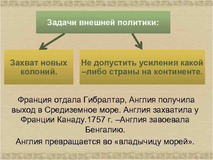 Путь к парламентской монархии. Путь Англии к парламентской монархии 7 класс. Путь к парламентской монархии конспект. Путь к парламентской монархии 7 класс таблица. Схема путь к парламентской монархии.