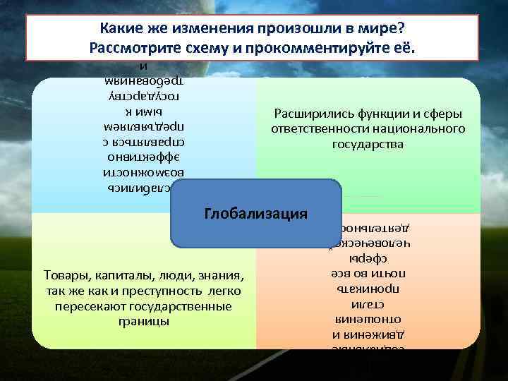 Какие же изменения произошли в мире? Рассмотрите схему и прокомментируйте её. Ослабились возможности эффективно