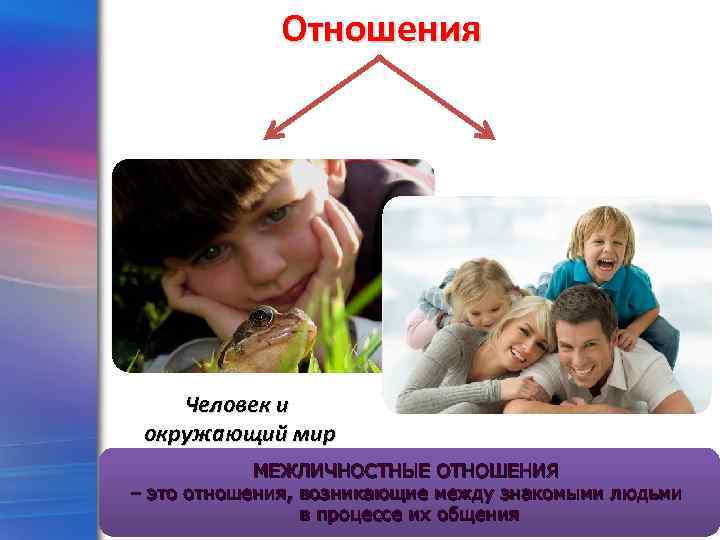 Отношения Человек и окружающий мир Межличностные МЕЖЛИЧНОСТНЫЕ ОТНОШЕНИЯ – это отношения, возникающие между отношения