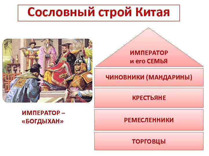 Правление китая схема