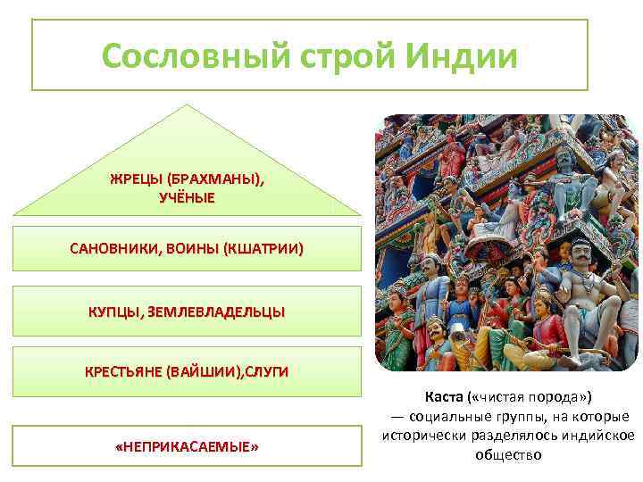 Презентация по истории 7 класс индия китай япония традиционное общество в эпоху раннего времени