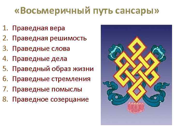  «Восьмеричный путь сансары» 1. 2. 3. 4. 5. 6. 7. 8. Праведная вера