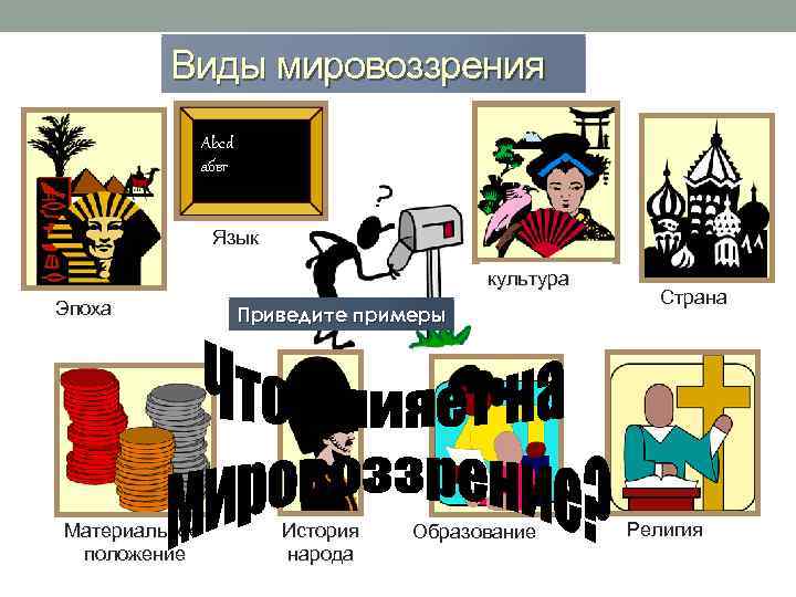 Виды мировоззрения Abcd абвг Язык культура Эпоха Материальное положение Приведите примеры История народа Образование