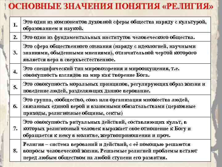 ОСНОВНЫЕ ЗНАЧЕНИЯ ПОНЯТИЯ «РЕЛИГИЯ» 1. Это один из компонентов духовной сферы общества наряду с