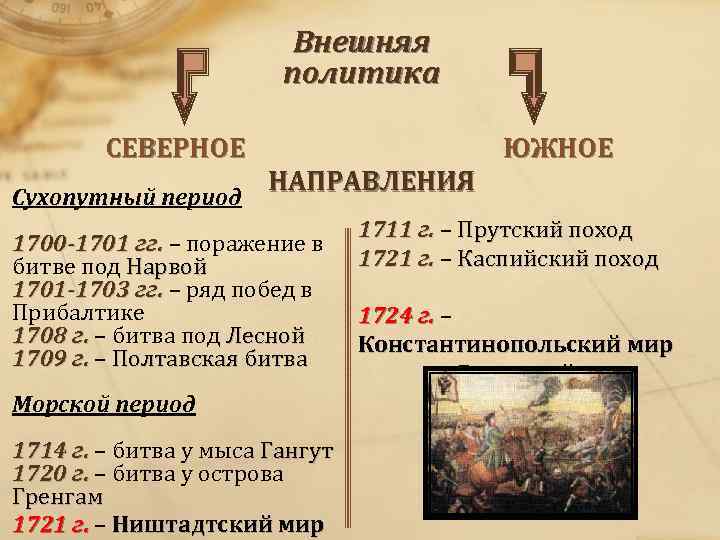 Внешняя политика СЕВЕРНОЕ ЮЖНОЕ НАПРАВЛЕНИЯ Сухопутный период 1700 -1701 гг. – поражение в битве