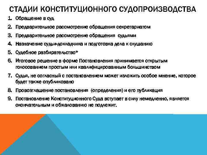 СТАДИИ КОНСТИТУЦИОННОГО СУДОПРОИЗВОДСТВА 1. Обращение в суд 2. Предварительное рассмотрение обращения секретариатом 3. Предварительное