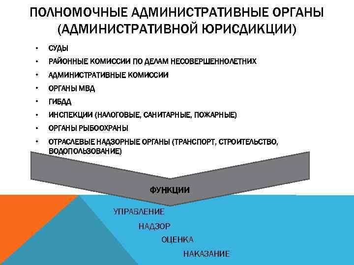 ПОЛНОМОЧНЫЕ АДМИНИСТРАТИВНЫЕ ОРГАНЫ (АДМИНИСТРАТИВНОЙ ЮРИСДИКЦИИ) • СУДЫ • РАЙОННЫЕ КОМИССИИ ПО ДЕЛАМ НЕСОВЕРШЕННОЛЕТНИХ •